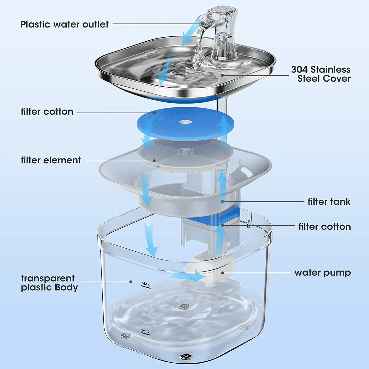 HydraPet Pro