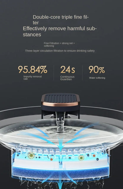 PurePet Fountain