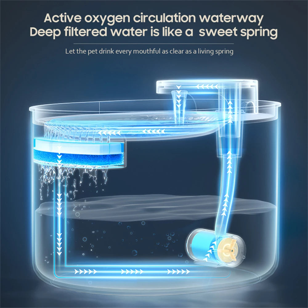PurePet Fountain